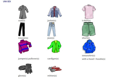 八张图片教你看懂所有衣服的英文表达!